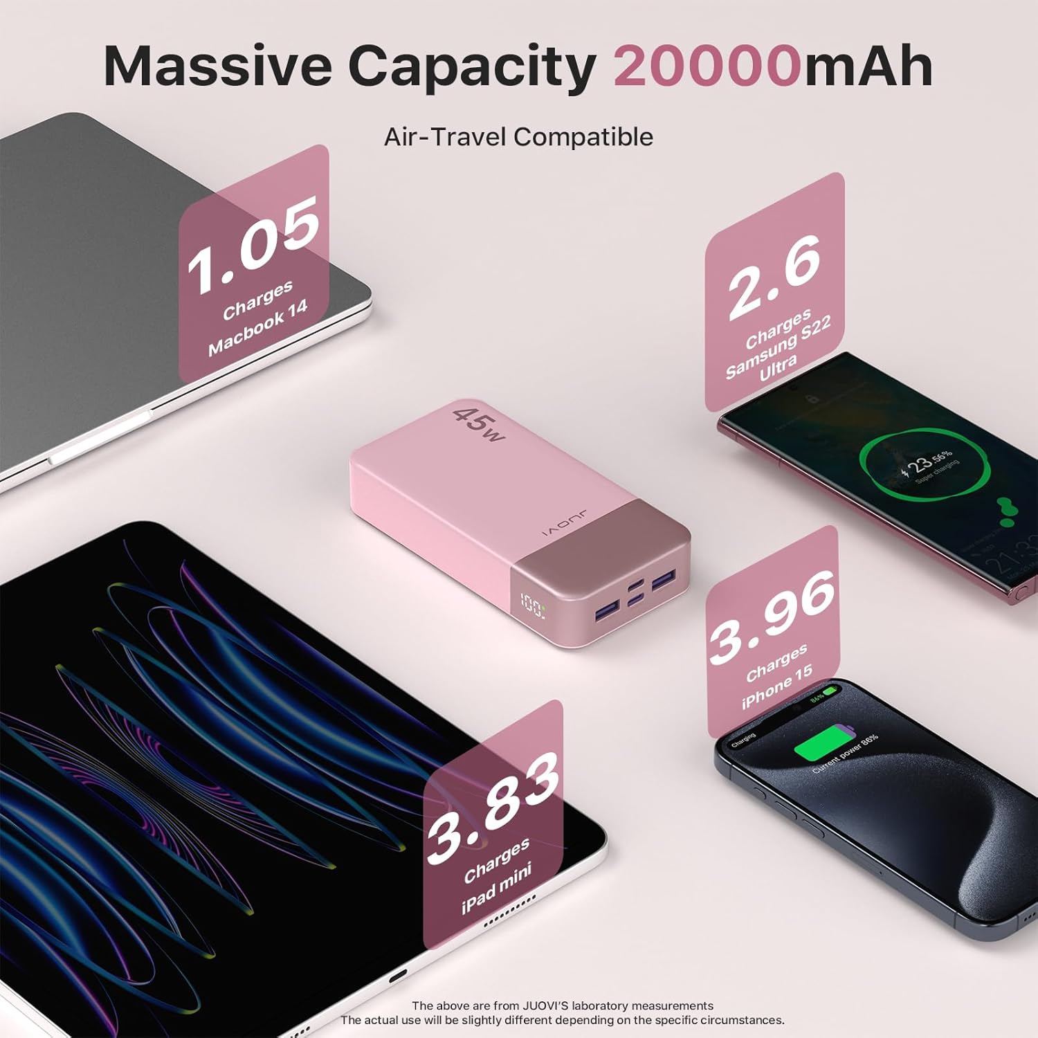 Banco de energía JUOVI Carga rápida, 20000mAh 45W Cargador portátil, Samsung Super Carga rápida con Pantalla LED Cargador de teléfono portátil, USB C Power Bank para MacBook, para iPhone 15 14 13 Pro - 6