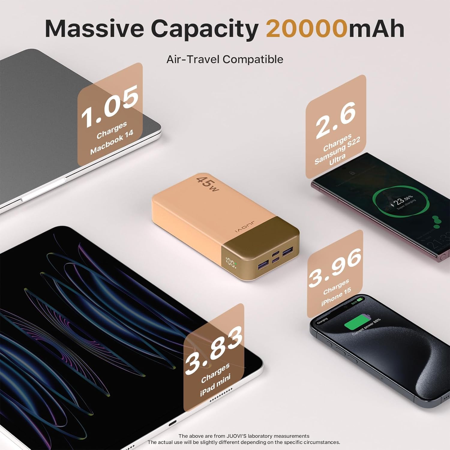 Banco de energía JUOVI Carga rápida, 20000mAh 45W Cargador portátil, Samsung Super Carga rápida con Pantalla LED Cargador de teléfono portátil, USB C Power Bank para MacBook, para iPhone 15 14 13 Pro - 6