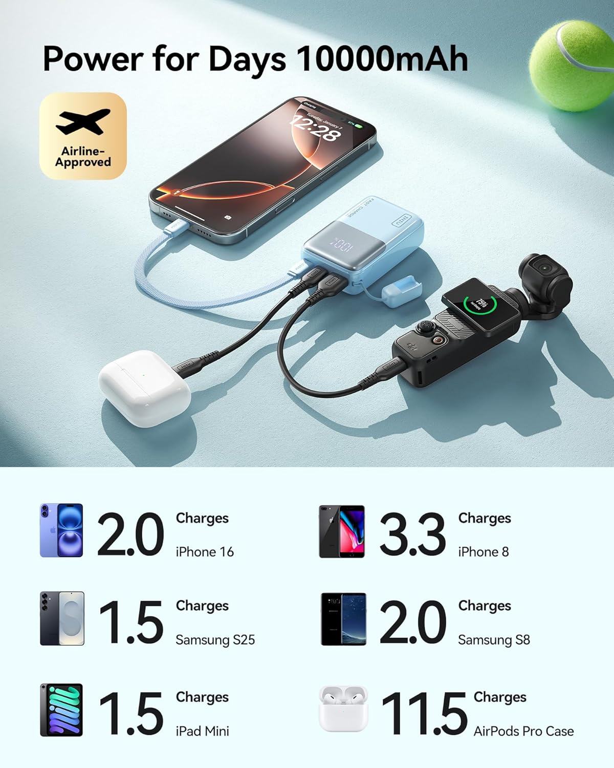 INIU Mini Power Bank, 45W 10000mAh Bateria Externa, PD3.0 QC4.0 Carga Rápida USB C Input & Output Bateria Portatil para iPhone 17 16 15 14 13 12 Pro, Samsung S22 S21 S20,iPad, Airpods etc - 4