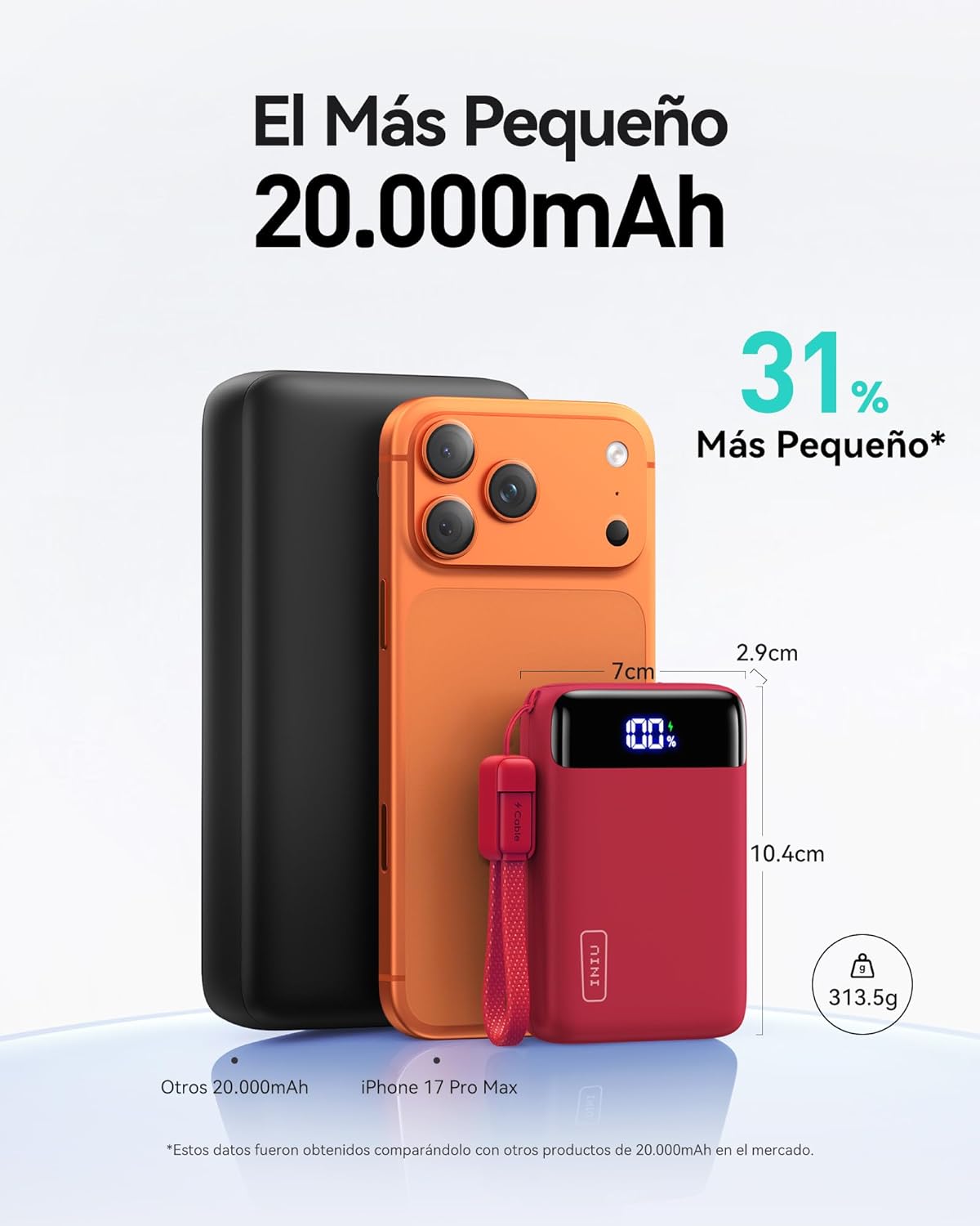 INIU Power Bank, Mini 22,5W PD 20000mAh Bateria Externa Carga Rapida, USB C Input & Output Bateria Portatil para iPhone Samsung iPad Airpods, Mochila Viaje Essentials Apto para Hombres y Mujeres, Rojo - 2